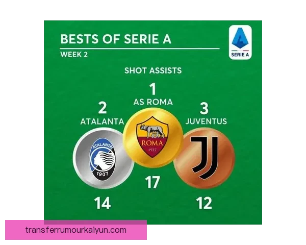 根特定位球表现持续提升，战术执行效果引人关注