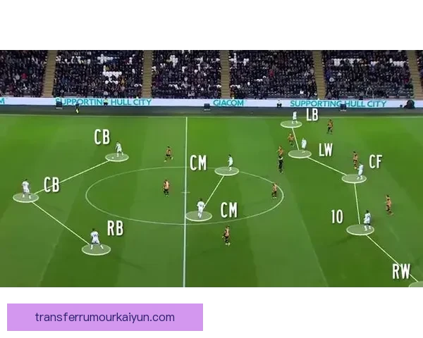 德波尔执教英超球队近况：战术调整与战绩走势分析